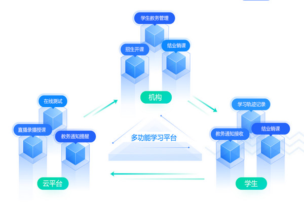 学历提升哪个教育机构好一些_2